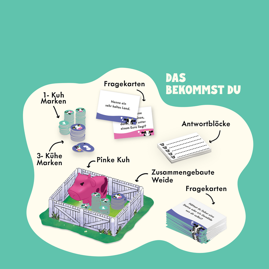 Grafik die zeigt, was bei Herdentier enthalten ist: 1-Kuh Marken, 3-Kühe Marken, pinke Kuh, Fragekarten, zusammengebaute Weide, Antwortblöcke.